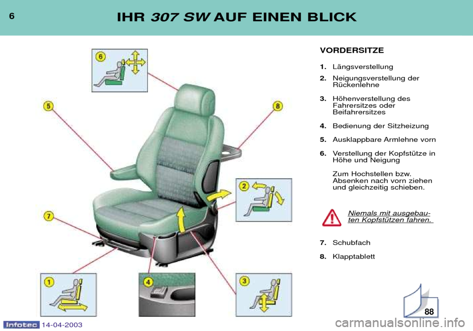 Peugeot 307 SW 2003  Betriebsanleitung (in German) 14-04-2003
6IHR 307 SW AUF EINEN BLICK
VORDERSITZE 1.LŠngsverstellung 
2. Neigungsverstellung der RŸckenlehne 
3. Hšhenverstellung desFahrersitzes oderBeifahrersitzes 
4. Bedienung der Sitzheizung 