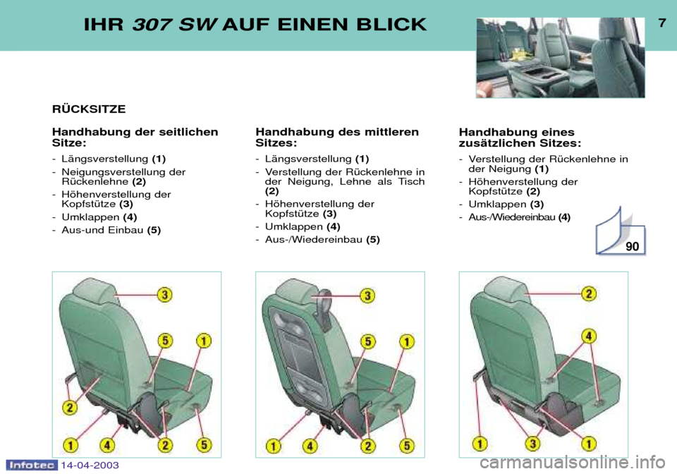 Peugeot 307 SW 2003 Betriebsanleitung (in German) 14-04-2003
Handhabung eines zusŠtzlichen Sitzes:
- Verstellung der RŸckenlehne inder Neigung (1)
- Hšhenverstellung der KopfstŸtze (2)
- Umklappen (3)
- Aus-/Wiedereinbau (4)
7IHR 307 SW AUF E Peugeot 307 SW 2003 Betriebsanleitung (in German) 14-04-2003
Handhabung eines zusŠtzlichen Sitzes:
- Verstellung der RŸckenlehne inder Neigung (1)
- Hšhenverstellung der KopfstŸtze (2)
- Umklappen (3)
- Aus-/Wiedereinbau (4)
7IHR 307 SW AUF E