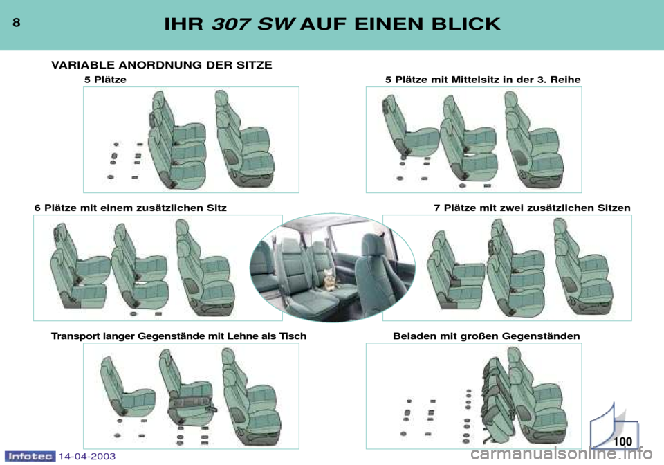 Peugeot 307 SW 2003  Betriebsanleitung (in German) 8IHR 307 SW AUF EINEN BLICK
14-04-2003
VARIABLE ANORDNUNG DER SITZE
100
5 PlŠtze 5 PlŠtze mit Mittelsitz in der 3. Reihe
6 PlŠtze mit einem zusŠtzlichen Sitz  7 PlŠtze mit zwei zusŠtzlichen Sitz