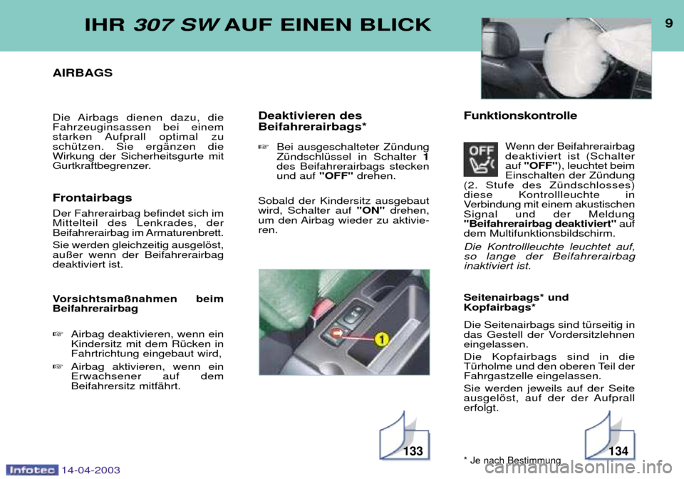Peugeot 307 SW 2003 Betriebsanleitung (in German) 14-04-2003
9IHR 307 SW AUF EINEN BLICK
AIRBAGS
Die Airbags dienen dazu, die Fahrzeuginsassen bei einem
starken Aufprall optimal zuschŸtzen. Sie ergŠnzen dieWirkung der Sicherheitsgurte mit
Gurtkraf Peugeot 307 SW 2003 Betriebsanleitung (in German) 14-04-2003
9IHR 307 SW AUF EINEN BLICK
AIRBAGS
Die Airbags dienen dazu, die Fahrzeuginsassen bei einem
starken Aufprall optimal zuschŸtzen. Sie ergŠnzen dieWirkung der Sicherheitsgurte mit
Gurtkraf