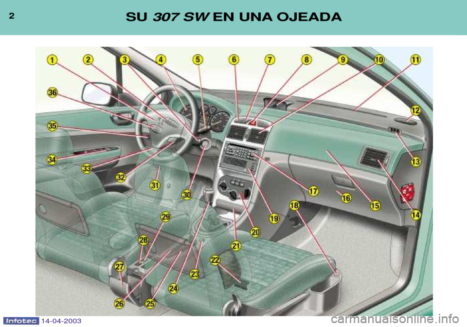 Peugeot 307 SW 2003  Manual del propietario (in Spanish) 2SU 307 SW EN UNA OJEADA
14-04-2003  