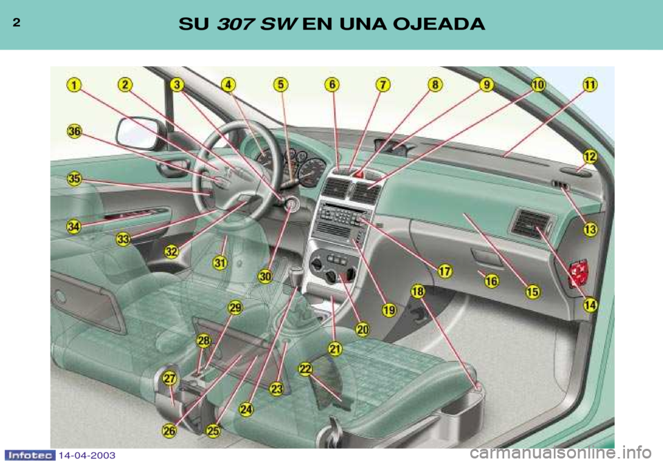 Peugeot 307 SW 2003  Manual del propietario (in Spanish) 2SU 307 SW EN UNA OJEADA
14-04-2003  