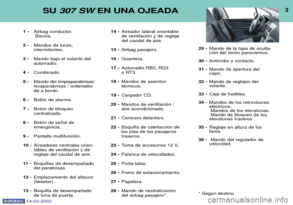 Peugeot 307 SW 2003  Manual del propietario (in Spanish) 14-04-2003
1 -Airbag conductor.
Bocina.
2 - Mandos de luces,  intermitentes.
3 - Mando bajo el volante delautorradio.
4 - Combinado.
5 - Mando del limpiaparabrisas/lavaparabrisas / ordenadorde a bordo