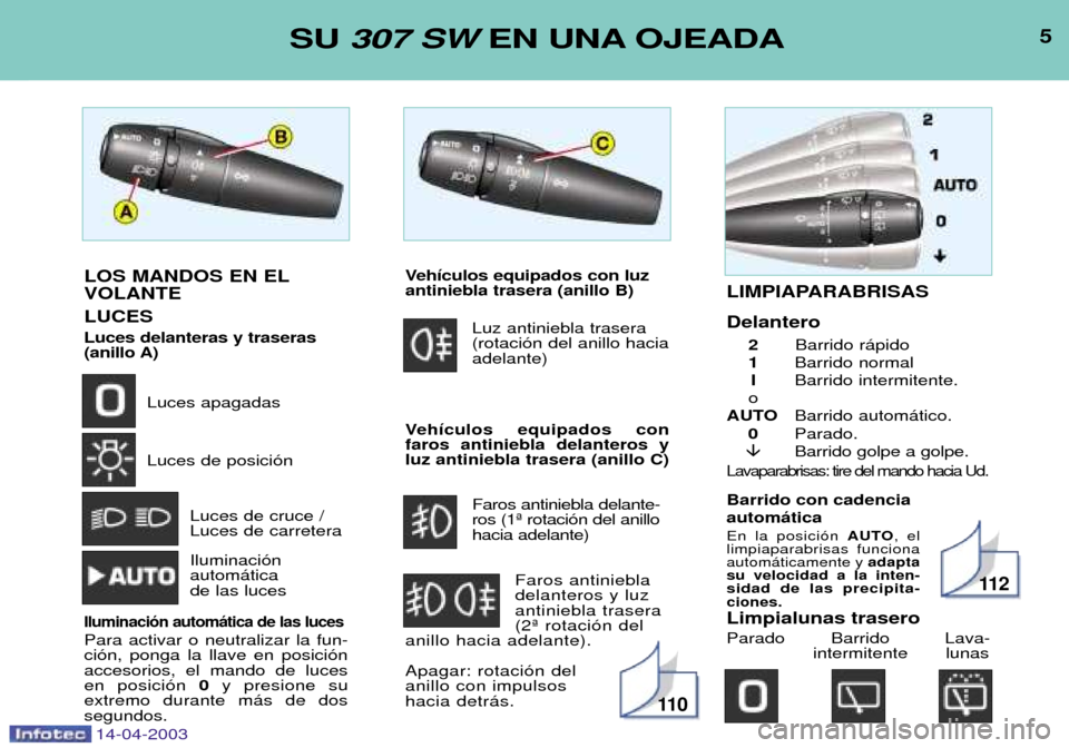 Peugeot 307 SW 2003 Manual del propietario (in Spanish) 5SU 307 SW EN UNA OJEADA
14-04-2003
LOS MANDOS EN EL VOLANTE LUCES Luces delanteras y traseras (anillo A)
Luces apagadas Luces de posici—n
Luces de cruce / Luces de carretera Iluminaci—n autom‡t Peugeot 307 SW 2003 Manual del propietario (in Spanish) 5SU 307 SW EN UNA OJEADA
14-04-2003
LOS MANDOS EN EL VOLANTE LUCES Luces delanteras y traseras (anillo A)
Luces apagadas Luces de posici—n
Luces de cruce / Luces de carretera Iluminaci—n autom‡t
