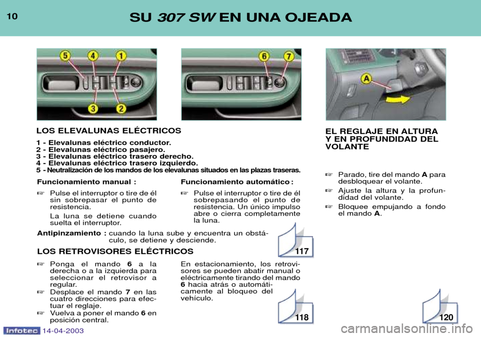 Peugeot 307 SW 2003  Manual del propietario (in Spanish) 14-04-2003
Antipinzamiento : cuando la luna sube y encuentra un obst‡- culo, se detiene y desciende.
LOS RETROVISORES ELƒCTRICOS
10SU  307 SW EN UNA OJEADA
LOS ELEVALUNAS ELƒCTRICOS 
1 - Elevaluna