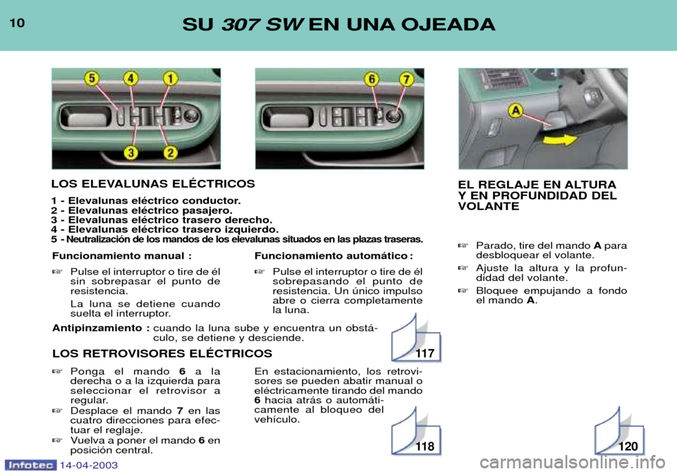 Peugeot 307 SW 2003 Manual del propietario (in Spanish) 14-04-2003
Antipinzamiento : cuando la luna sube y encuentra un obst‡- culo, se detiene y desciende.
LOS RETROVISORES ELƒCTRICOS
10SU 307 SW EN UNA OJEADA
LOS ELEVALUNAS ELƒCTRICOS
1 - Elevaluna Peugeot 307 SW 2003 Manual del propietario (in Spanish) 14-04-2003
Antipinzamiento : cuando la luna sube y encuentra un obst‡- culo, se detiene y desciende.
LOS RETROVISORES ELƒCTRICOS
10SU 307 SW EN UNA OJEADA
LOS ELEVALUNAS ELƒCTRICOS
1 - Elevaluna