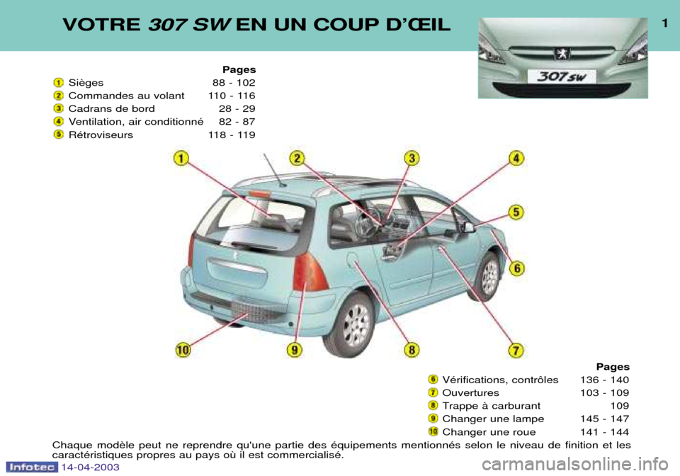 Peugeot 307 SW 2003  Manuel du propriétaire (in French) VOTRE 307 SW EN UN COUP DÕÎIL1
Pages
Si 88 - 102 
Commandes au volant 110 - 116
Cadrans de bord 28 - 29
Ventilation, air conditionnŽ 82 - 87
RŽtroviseurs 118 - 119
Pages
VŽrifications, contr™le