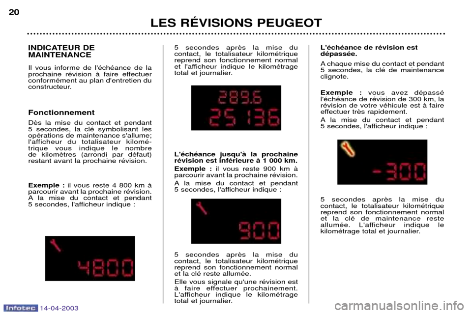 Peugeot 307 SW 2003  Manuel du propriétaire (in French) 14-04-2003
LES RƒVISIONS PEUGEOT
20
INDICATEUR DE MAINTENANCE Il vous informe de lŽchŽance de la 
prochaine rŽvision ˆ faire effectuerconformŽment au plan dentretien du
constructeur. Fonctionn