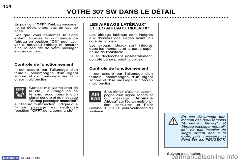 Peugeot 307 SW 2003  Manuel du propriétaire (in French) 14-04-2003
En position"OFF", lairbag passager
ne se dŽclenchera pas en cas de choc. D enfant, tournez la commande delairbag en position "ON"pour acti-
ver ˆ nouveau lairbag et assurerainsi la sŽ