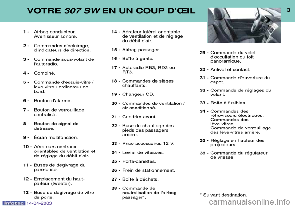 Peugeot 307 SW 2003  Manuel du propriétaire (in French) 14-04-2003
3VOTRE 307 SW EN UN COUP DÕÎIL
1 -Airbag conducteur. 
Avertisseur sonore.
2 - Commandes dŽclairage,dindicateurs de direction.
3 - Commande sous-volant delautoradio.
4 - CombinŽ.
5 - 