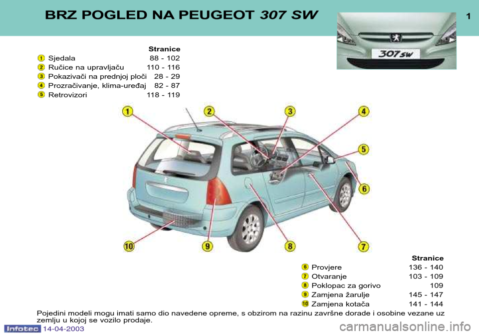 Peugeot 307 SW 2003  Vodič za korisnike (in Croatian) BRZ POGLED NA PEUGEOT307 SW1
Stranice
Sjedala 88 - 102 
Ručice na upravljaču 110 - 116
Pokazivači na prednjoj ploči 28 - 29
Prozračivanje, klima-uređaj 82 - 87
Retrovizori 118 - 119
Stranice
Pro