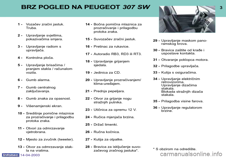 Peugeot 307 SW 2003  Vodič za korisnike (in Croatian) 14-04-2003
1 -Vozačev zračni jastuk. 
Truba.
2 - Upravljanje svjetlima, 
pokazivačima smjera. 
3 - Upravljanje radiom s upravljača.
4 - Kontrolna ploča.
5 - Upravljanje brisačima /
pranjem stakl