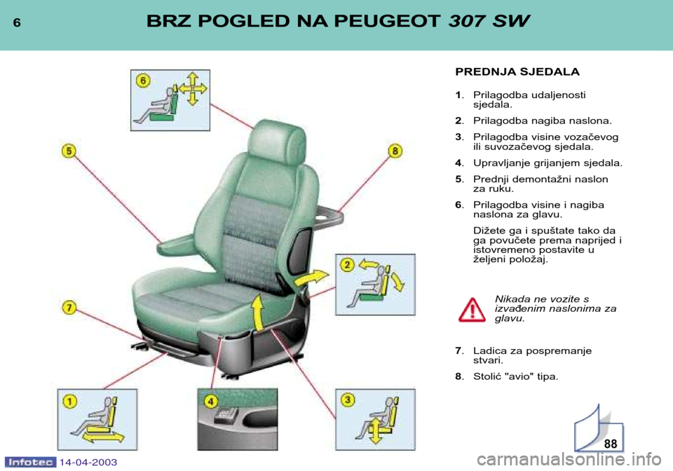 Peugeot 307 SW 2003  Vodič za korisnike (in Croatian) 14-04-2003
6BRZ POGLED NA PEUGEOT307 SW
PREDNJA SJEDALA 1. Prilagodba udaljenosti 
sjedala.
2 . Prilagodba nagiba naslona.
3 . Prilagodba visine vozačevog
ili suvozačevog sjedala.
4 . Upravljanje gr