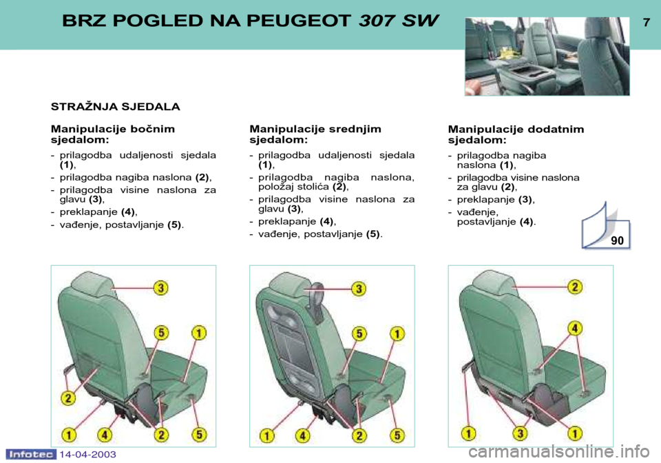 Peugeot 307 SW 2003  Vodič za korisnike (in Croatian) 14-04-2003
Manipulacije dodatnim sjedalom: 
- prilagodba nagiba naslona  (1),
- prilagodba visine naslona  za glavu (2),
- preklapanje (3),
- vađenje,  postavljanje (4).
7BRZ POGLED NA PEUGEOT307 SW
