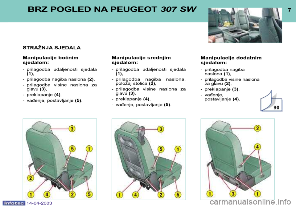 Peugeot 307 SW 2003 Vodič za korisnike (in Croatian) 14-04-2003
Manipulacije dodatnim sjedalom:
- prilagodba nagiba naslona (1),
- prilagodba visine naslona za glavu (2),
- preklapanje (3),
- vađenje, postavljanje (4).
7BRZ POGLED NA PEUGEOT307 SW
Peugeot 307 SW 2003 Vodič za korisnike (in Croatian) 14-04-2003
Manipulacije dodatnim sjedalom:
- prilagodba nagiba naslona (1),
- prilagodba visine naslona za glavu (2),
- preklapanje (3),
- vađenje, postavljanje (4).
7BRZ POGLED NA PEUGEOT307 SW