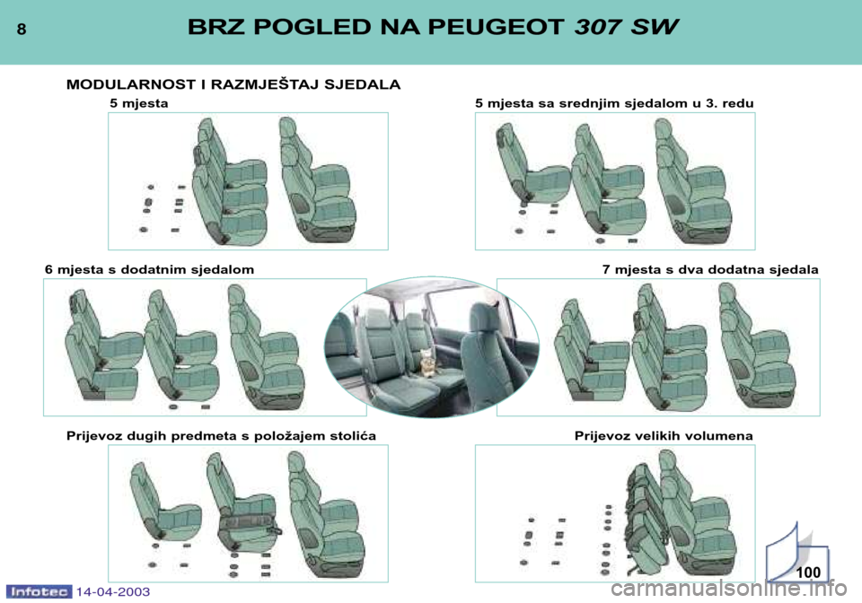 Peugeot 307 SW 2003  Vodič za korisnike (in Croatian) 8BRZ POGLED NA PEUGEOT307 SW
14-04-2003
MODULARNOST I RAZMJEŠTAJ SJEDALA
100
5 mjesta5 mjesta sa srednjim sjedalom u 3. redu
6 mjesta s dodatnim sjedalom 7 mjesta s dva dodatna sjedala
Prijevoz dugih