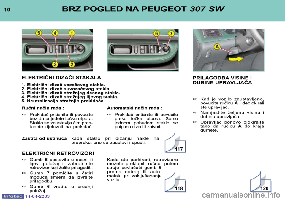 Peugeot 307 SW 2003  Vodič za korisnike (in Croatian) 14-04-2003
Zaštita od uštinuća : kada  staklo  pri  dizanju  naiđe  na  
prepreku, ono se zaustavi i spusti.
ELEKTRIČNI RETROVIZORI
10BRZ POGLED NA PEUGEOT307 SW
ELEKTRIČNI DIZAČI STAKALA 
1. E