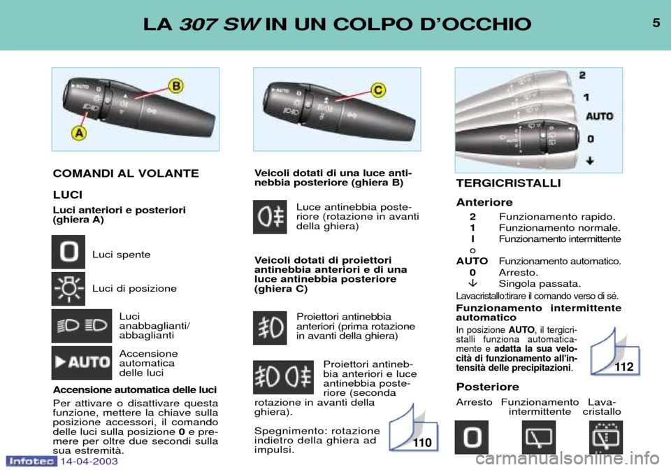 Peugeot 307 SW 2003  Manuale del proprietario (in Italian) 5LA307 SW IN UN COLPO DÕOCCHIO
14-04-2003
COMANDI AL VOLANTE LUCI Luci anteriori e posteriori (ghiera A)
Luci spente Luci di posizioneLuci  anabbaglianti/abbaglianti Accensione  automatica delle luci