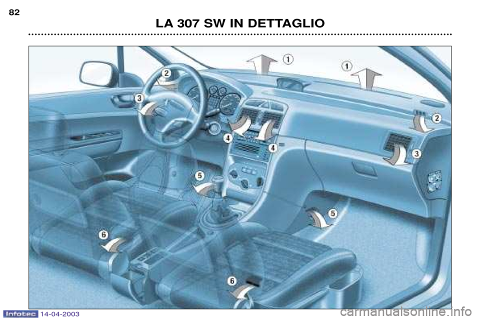 Peugeot 307 SW 2003 Manuale del proprietario (in Italian) 14-04-2003
LA 307 SW IN DETTAGLIO
82 Peugeot 307 SW 2003 Manuale del proprietario (in Italian) 14-04-2003
LA 307 SW IN DETTAGLIO
82
