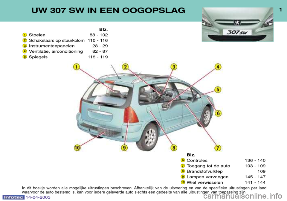 Peugeot 307 SW 2003  Handleiding (in Dutch) UW 307 SW IN EEN OOGOPSLAG1
Blz.
Stoelen 88 - 102 
Schakelaars op stuurkolom 110 - 116
Instrumentenpanelen 28 - 29
Ventilatie, airconditioning 82 - 87
Spiegels 118 - 119
Blz.
Controles 136 - 140
Toega