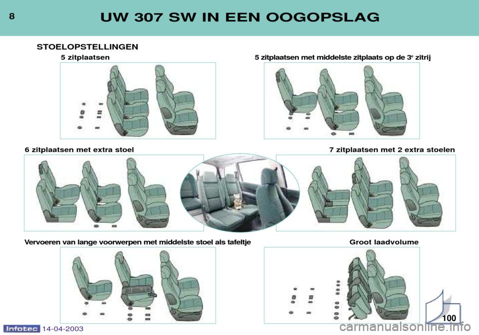 Peugeot 307 SW 2003  Handleiding (in Dutch) 14-04-2003
8UW 307 SW IN EEN OOGOPSLAG
STOELOPSTELLINGEN
100
5 zitplaatsen5 zitplaatsen met middelste zitplaats op de 3e
zitrij
6 zitplaatsen met extra stoel 7 zitplaatsen met 2 extra stoelen
Vervoere