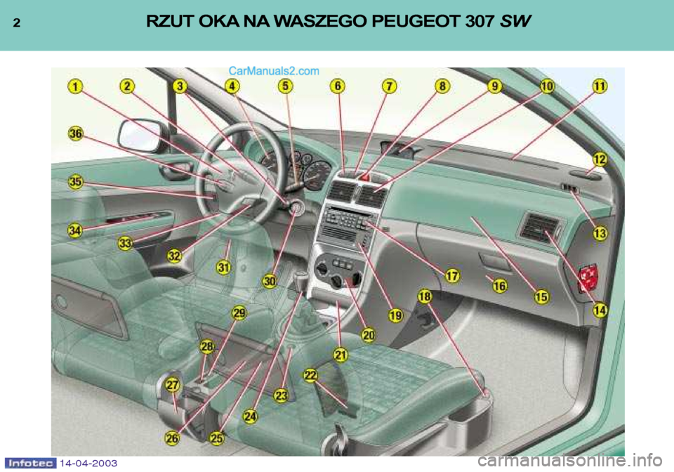 Peugeot 307 SW 2003  Instrukcja Obsługi (in Polish) 2RZUT OKA NA WASZEGO PEUGEOT 307 SW
14-04-2003   