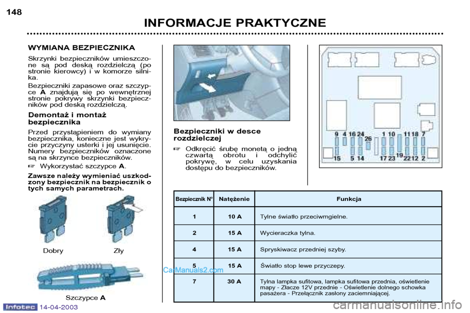 Peugeot 307 SW 2003  Instrukcja Obsługi (in Polish) WYMIANA BEZPIECZNIKA 
Skrzynki  bezpieczników  umieszczo- 
ne  są  pod  deską  rozdzielczą  (po
stronie  kierowcy)  i  w  komorze  silni-ka. Bezpieczniki zapasowe oraz szczyp- ce Aznajdują  się 