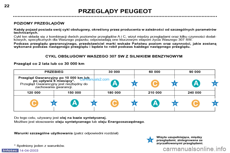 Peugeot 307 SW 2003  Instrukcja Obsługi (in Polish) 14-04-2003
PRZEBIEG 30 000 60 000 90 000
120 000 150 000 180 000 210 000 240 000
POZIOMY PRZEGLĄDÓW 
Każdy pojazd posiada swój cykl obsługowy, określony przez producenta w zależności od szczeg