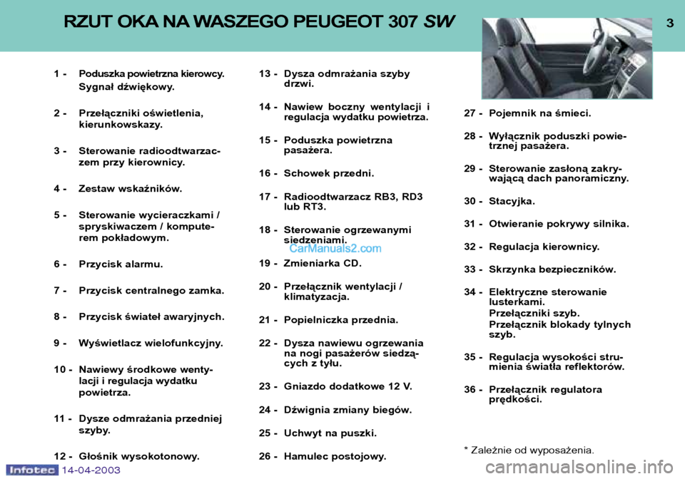 Peugeot 307 SW 2003  Instrukcja Obsługi (in Polish) 14-04-2003
1  - Poduszka powietrzna kierowcy.Sygnał dźwiękowy.
2 - Przełączniki oświetlenia, kierunkowskazy.
3 - Sterowanie radioodtwarzac- zem przy kierownicy.
4 - Zestaw wskaźników. 
5 - Ste