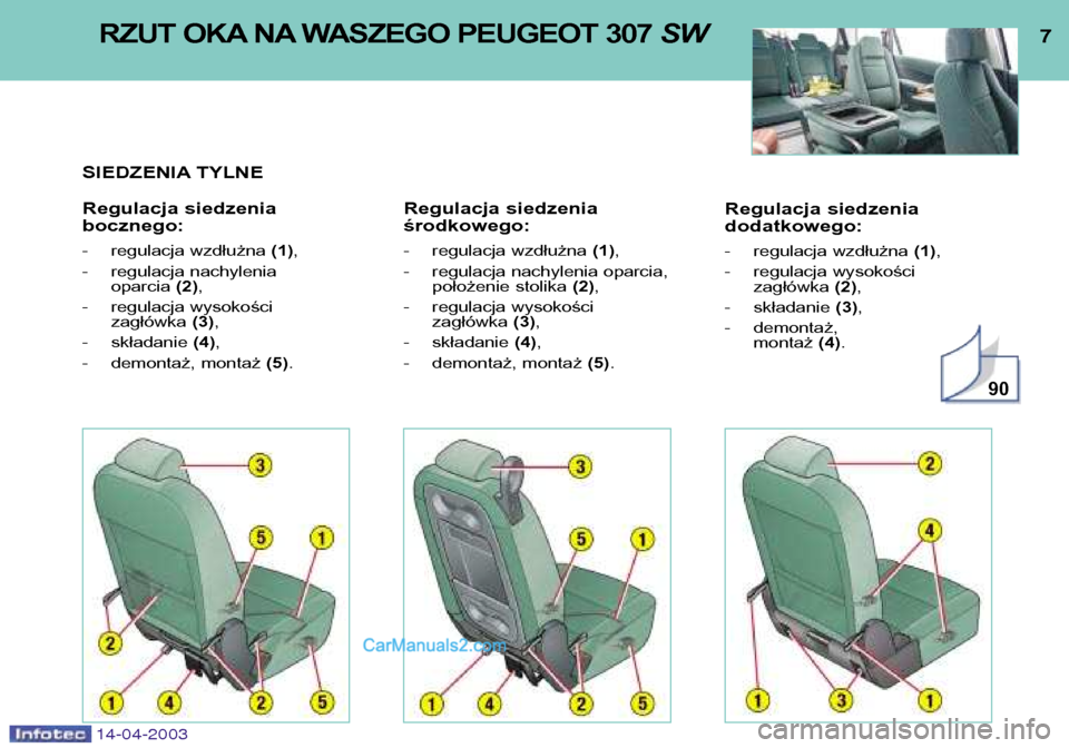 Peugeot 307 SW 2003  Instrukcja Obsługi (in Polish) 14-04-2003
Regulacja siedzenia dodatkowego: 
- regulacja wzdłużna (1),
- regulacja wysokości zagłówka  (2),
- składanie  (3),
- demontaż,  montaż  (4).
7RZUT OKA NA WASZEGO PEUGEOT 307  SW
SIE