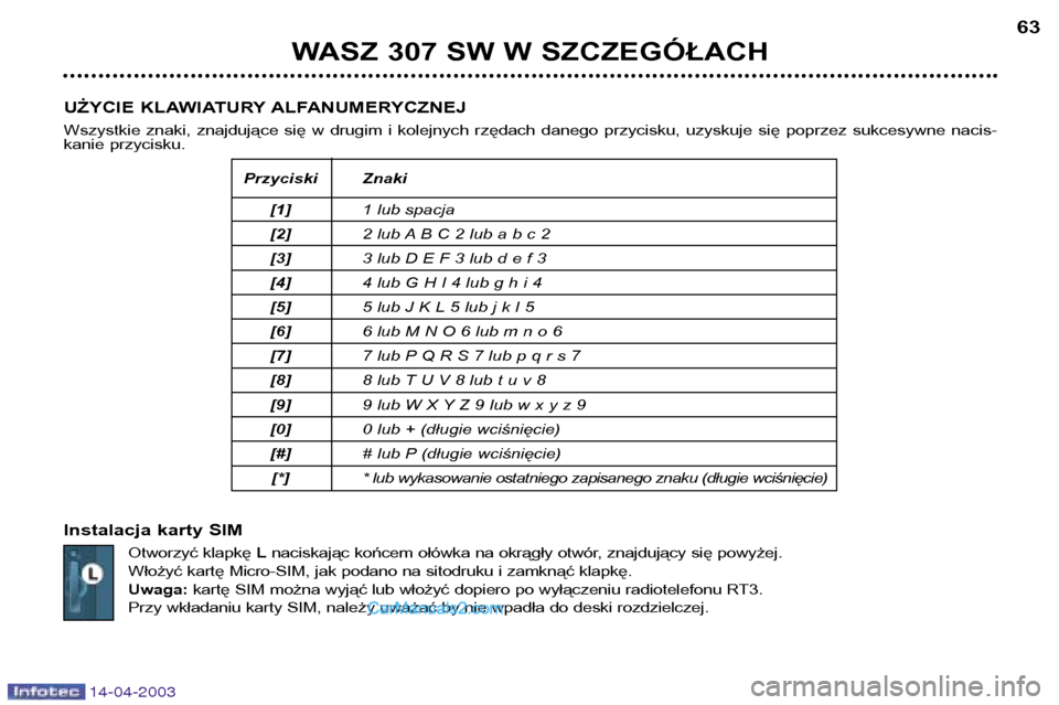 Peugeot 307 SW 2003 Instrukcja Obsługi (in Polish) 14-04-2003
WASZ 307 SW W SZCZEGÓŁACH63
UŻYCIE KLAWIATURY ALFANUMERYCZNEJ
Wszystkie znaki, znajdujące się w drugim i kolejnych rzędach danego przycisku, uzyskuje się poprzez sukce Peugeot 307 SW 2003 Instrukcja Obsługi (in Polish) 14-04-2003
WASZ 307 SW W SZCZEGÓŁACH63
UŻYCIE KLAWIATURY ALFANUMERYCZNEJ
Wszystkie znaki, znajdujące się w drugim i kolejnych rzędach danego przycisku, uzyskuje się poprzez sukce