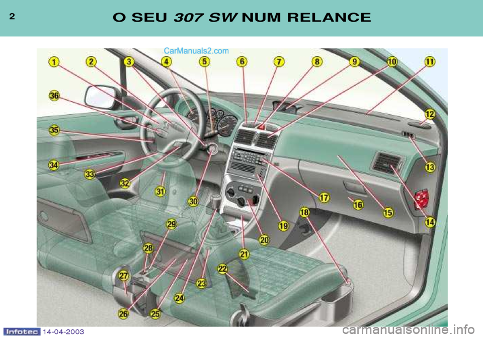Peugeot 307 SW 2003  Manual do proprietário (in Portuguese) 2O SEU 307 SW NUM RELANCE
14-04-2003   