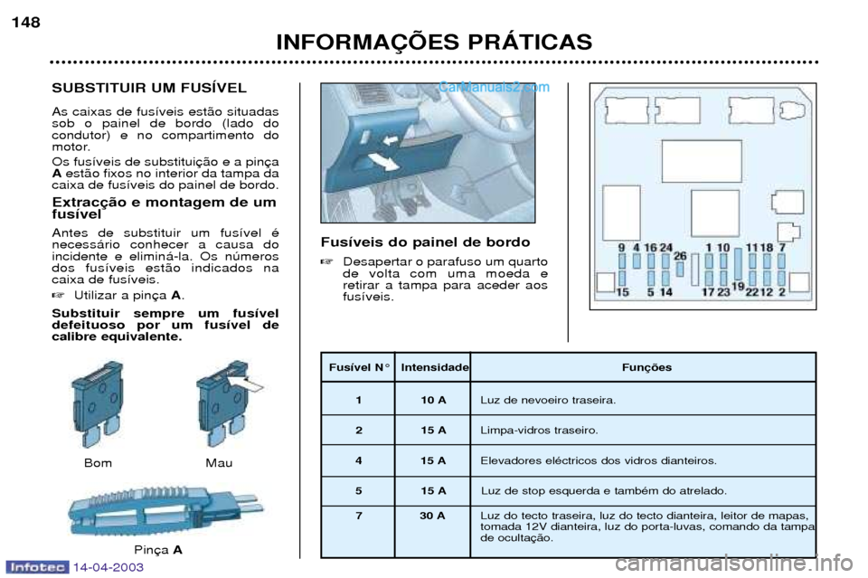 Peugeot 307 SW 2003  Manual do proprietário (in Portuguese) SUBSTITUIR UM FUSêVEL As caixas de fus’veis est‹o situadas sob o painel de bordo (lado docondutor) e no compartimento do
motor. Os fus’veis de substitui Aest‹o fixos no interior da tampa da
c