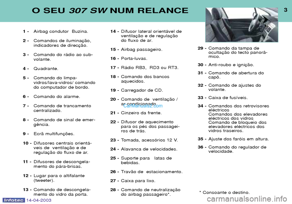 Peugeot 307 SW 2003  Manual do proprietário (in Portuguese) 14-04-2003
1 -Airbag condutor  Buzina.
2 - Comandos de ilumina indicadores de direc
3 - Comando do r‡dio ao sub-volante.
4 - Quadrante.
5 - Comando do limpa-vidros/lava-vidros/ comandodo computador 