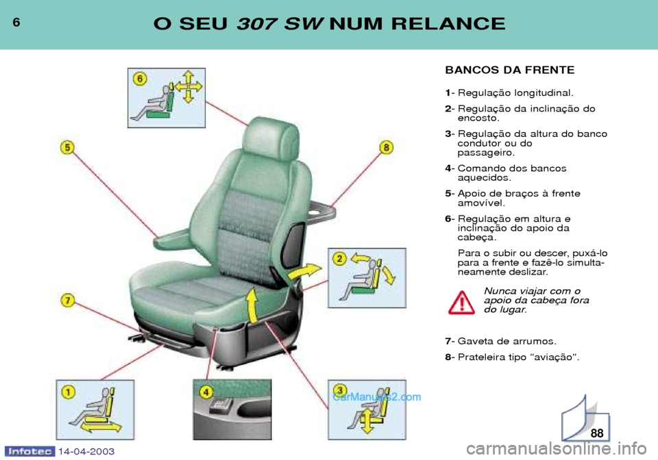 Peugeot 307 SW 2003  Manual do proprietário (in Portuguese) 14-04-2003
6O SEU 307 SW NUM RELANCE
BANCOS DA FRENTE
1 - Regula
2 - Regula
encosto.
3 - Regula
condutor ou do  passageiro.
4 - Comando dos bancos 
aquecidos.
5 - Apoio de bra
amov’vel.
6 - Regula
i