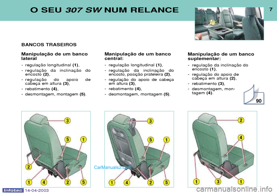 Peugeot 307 SW 2003  Manual do proprietário (in Portuguese) 14-04-2003
Manipula suplementar: 
- regulaencosto  (1),
- regula cabe (2),
- rebatimento  (3),
- desmontagem, mon- tagem  (4).
7O SEU  307 SW NUM RELANCE
BANCOS TRASEIROS Manipula lateral
- regula (1)