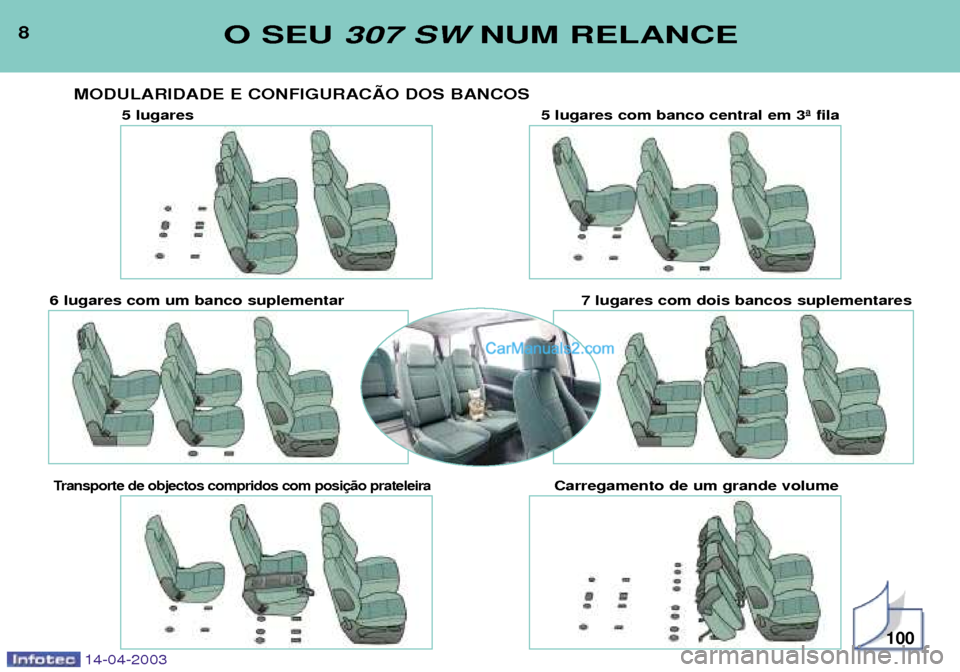 Peugeot 307 SW 2003  Manual do proprietário (in Portuguese) 8O SEU 307 SW NUM RELANCE
14-04-2003
MODULARIDADE E CONFIGURACÌO DOS BANCOS
100
5 lugares 5 lugares com banco central em 3» fila
6 lugares com um banco suplementar 7 lugares com dois bancos suplemen