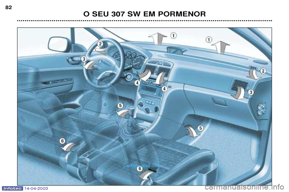 Peugeot 307 SW 2003 Manual do proprietário (in Portuguese) 14-04-2003
O SEU 307 SW EM PORMENOR
82 Peugeot 307 SW 2003 Manual do proprietário (in Portuguese) 14-04-2003
O SEU 307 SW EM PORMENOR
82