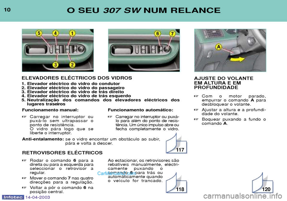 Peugeot 307 SW 2003  Manual do proprietário (in Portuguese) 14-04-2003
Anti-entalamento: se o vidro encontar um obst‡culo ao subir, 
p‡ra e volta a descer.
RETROVISORES ELƒCTRICOS
10O SEU  307 SW NUM RELANCE
ELEVADORES ELƒCTRICOS DOS VIDROS 1. Elevador e