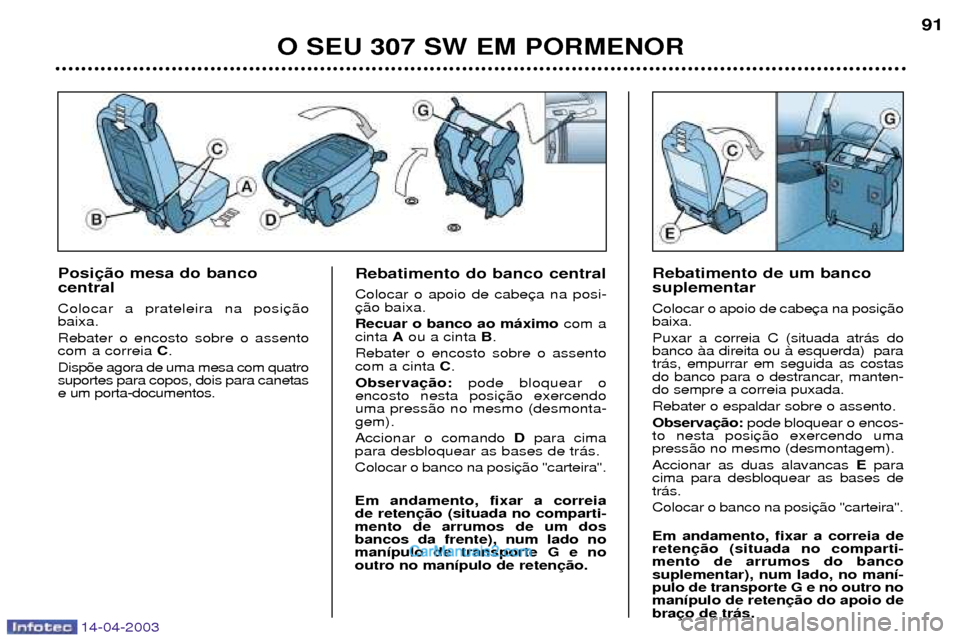 Peugeot 307 SW 2003 Manual do proprietário (in Portuguese) 14-04-2003
O SEU 307 SW EM PORMENOR91
Posi central Colocar a prateleira na posi baixa. Rebater o encosto sobre o assento com a correia C.
Disp›e agora de uma mesa com quatrosuportes para copos, doi Peugeot 307 SW 2003 Manual do proprietário (in Portuguese) 14-04-2003
O SEU 307 SW EM PORMENOR91
Posi central Colocar a prateleira na posi baixa. Rebater o encosto sobre o assento com a correia C.
Disp›e agora de uma mesa com quatrosuportes para copos, doi