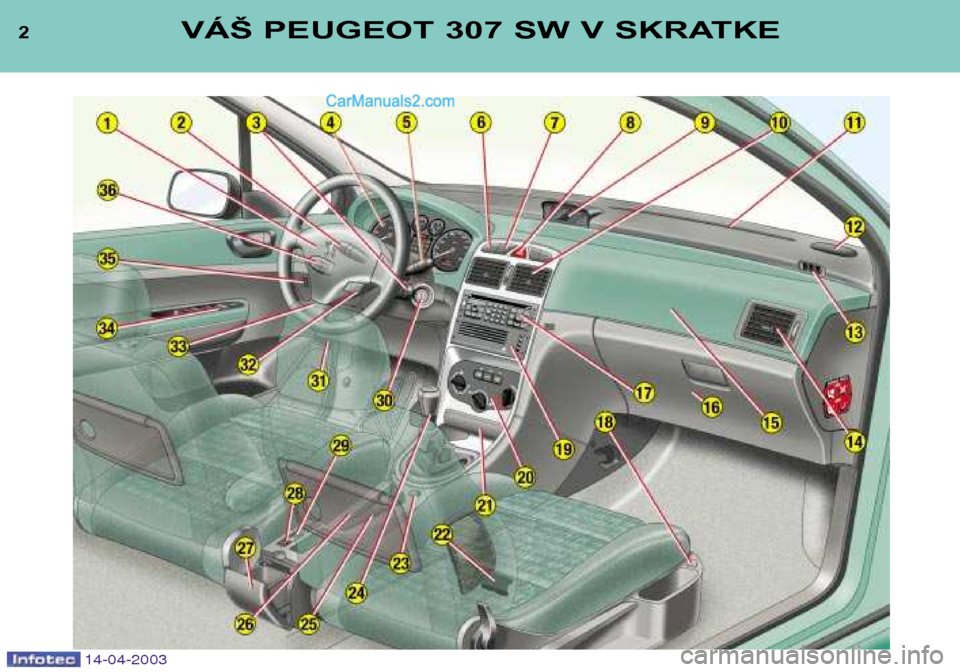 Peugeot 307 SW 2003  Užívateľská príručka (in Slovak) 2VÁŠ PEUGEOT 307 SW V SKRATKE
14-04-2003   