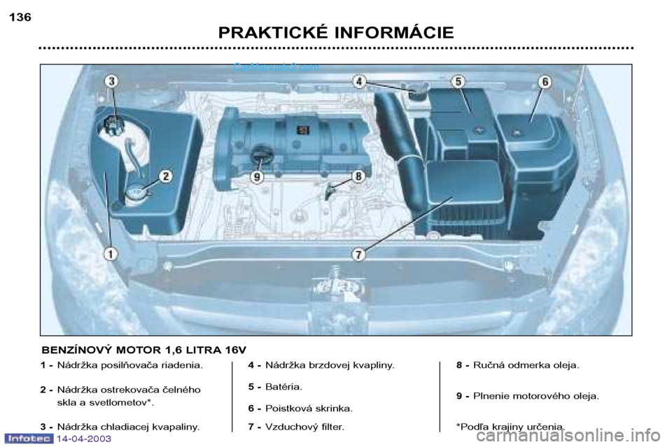 Peugeot 307 SW 2003 Užívateľská príručka (in Slovak) 14-04-2003
PRAKTICKÉ INFORMÁCIE
136
1 -
Nádržka posilňovača riadenia.
2 - Nádržka ostrekovača čelného
skla a svetlometov*.
3 - Nádržka chladiacej kvapaliny. 4 -
Nádržka brzdovej kvapli Peugeot 307 SW 2003 Užívateľská príručka (in Slovak) 14-04-2003
PRAKTICKÉ INFORMÁCIE
136
1 -
Nádržka posilňovača riadenia.
2 - Nádržka ostrekovača čelného
skla a svetlometov*.
3 - Nádržka chladiacej kvapaliny. 4 -
Nádržka brzdovej kvapli