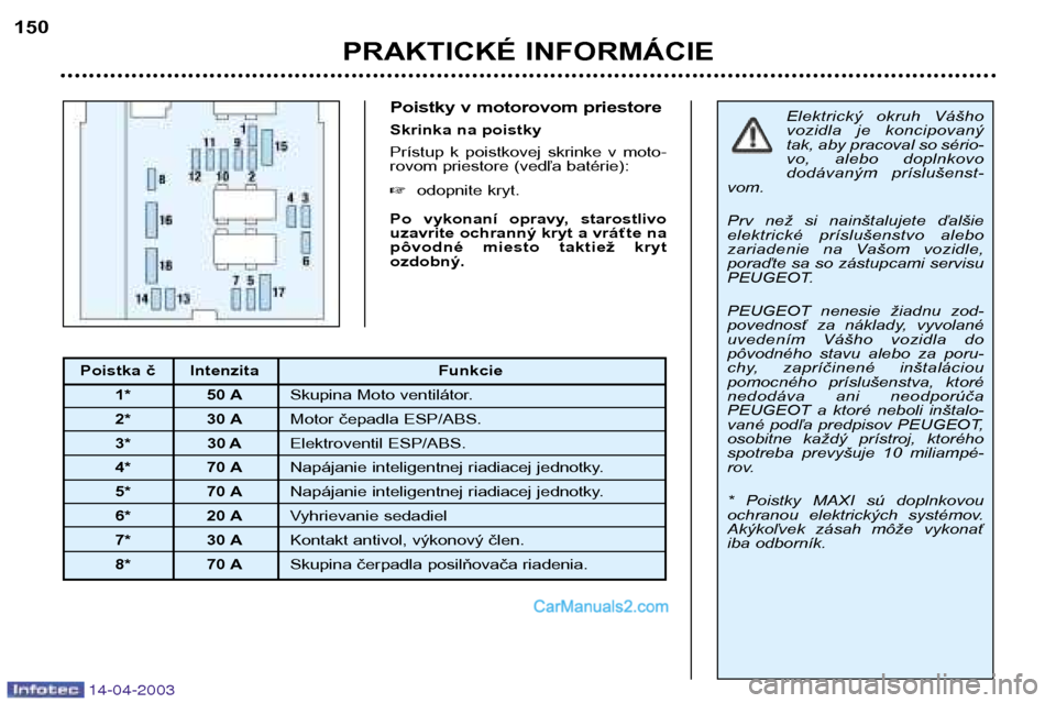 Peugeot 307 SW 2003  Užívateľská príručka (in Slovak) 14-04-2003
Poistky v motorovom priestore 
Skrinka na poistky
Prístup  k  poistkovej  skrinke  v  moto- 
rovom priestore (vedľa batérie): �odopnite kryt.
Po  vykonaní  opravy,  starostlivo 
uzavrit