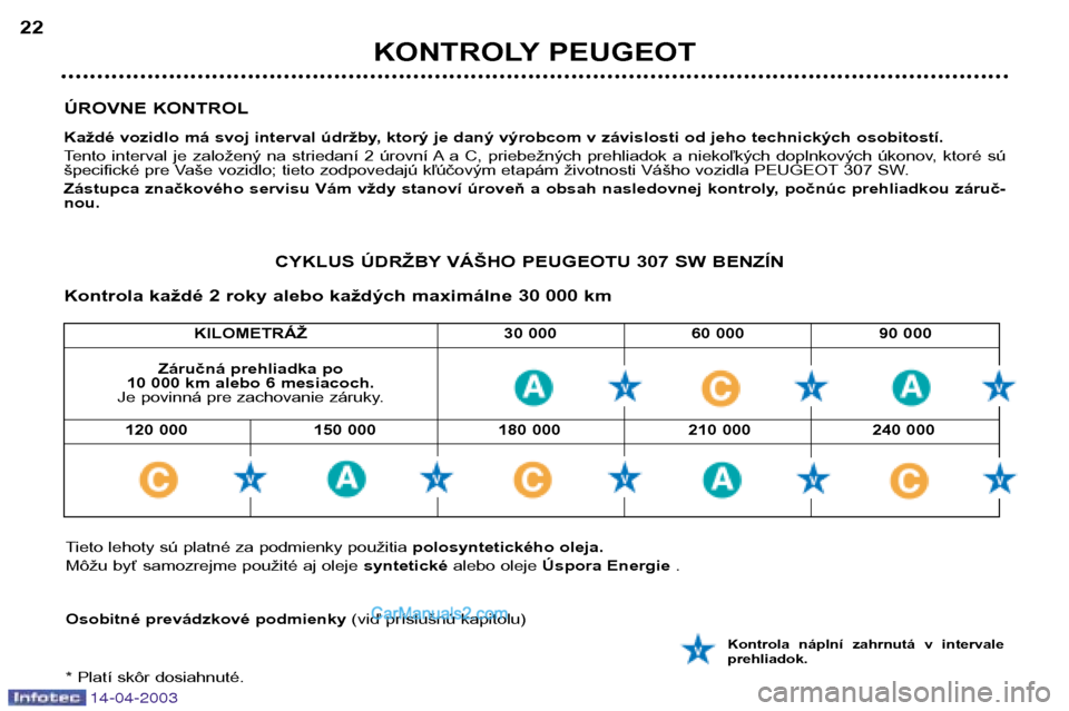 Peugeot 307 SW 2003  Užívateľská príručka (in Slovak) 14-04-2003
ÚROVNE KONTROL 
Každé vozidlo má svoj interval údržby, ktorý je daný výrobcom v závislosti od jeho technických osobitostí. 
Tento  interval  je  založený  na  striedaní  2  �