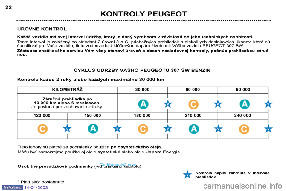 Peugeot 307 SW 2003  Užívateľská príručka (in Slovak) 14-04-2003
ÚROVNE KONTROL 
Každé vozidlo má svoj interval údržby, ktorý je daný výrobcom v závislosti od jeho technických osobitostí. 
Tento  interval  je  založený  na  striedaní  2  