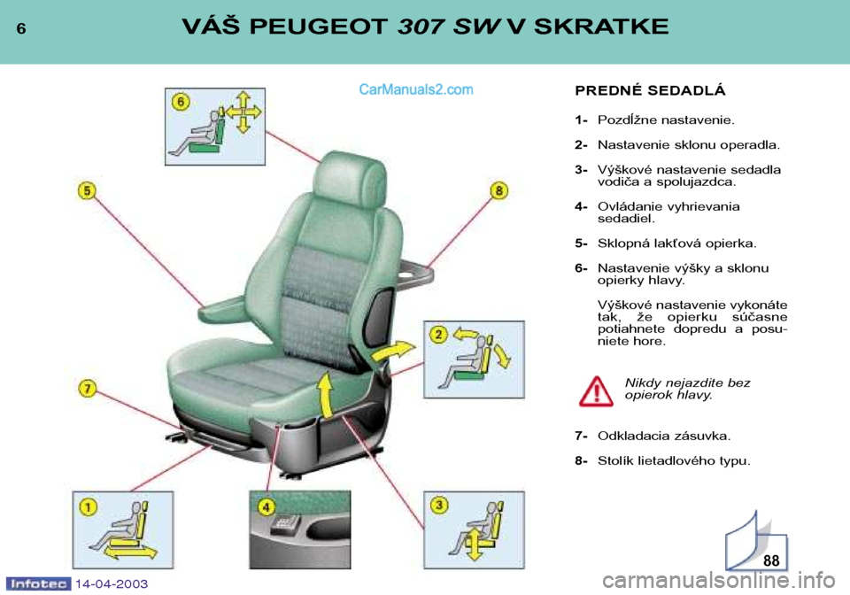 Peugeot 307 SW 2003  Užívateľská príručka (in Slovak) 14-04-2003
6VÁŠ PEUGEOT 307 SWV SKRATKE
PREDNÉ SEDADLÁ 1-Pozdĺžne nastavenie.
2- Nastavenie sklonu operadla.
3- Výškové nastavenie sedadla 
vodiča a spolujazdca.
4- Ovládanie vyhrievania se