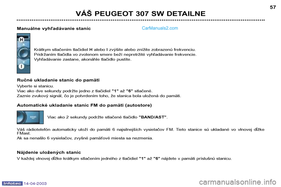 Peugeot 307 SW 2003  Užívateľská príručka (in Slovak) 14-04-2003
VÁŠ PEUGEOT 307 SW DETAILNE57
Manuálne vyhľadávanie staníc Krátkym stlačením tlačidiel  Halebo  Izvýšite alebo znížite zobrazenú frekvenciu.
Pridržaním tlačidla vo zvoleno
