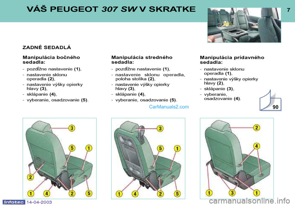 Peugeot 307 SW 2003  Užívateľská príručka (in Slovak) 14-04-2003
Manipulácia prídavného sedadla: 
- nastavenie sklonu operadla  (1),
- nastavenie výšky opierky  hlavy (2),
- sklápanie (3),
- vyberanie,  osadzovanie (4).
7VÁŠ PEUGEOT  307 SWV SKRA