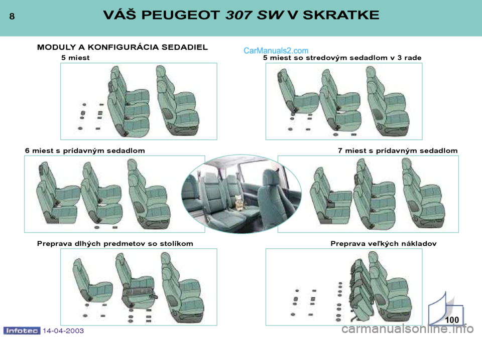 Peugeot 307 SW 2003  Užívateľská príručka (in Slovak) 8VÁŠ PEUGEOT 307 SWV SKRATKE
14-04-2003
MODULY A KONFIGURÁCIA SEDADIEL
100
5 miest  5 miest so stredovým sedadlom v 3 rade
6 miest s prídavným sedadlom 7 miest s prídavným sedadlom
Preprava dl