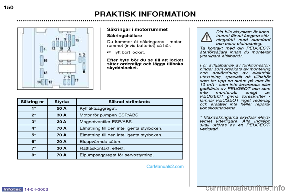 Peugeot 307 SW 2003  Ägarmanual (in Swedish) 14-04-2003
SŠkringar i motorrummet SŠkringshŒllareDu kommer Œt sŠkringarna i motor- rummet (invid batteriet) sŒ hŠr: lyft bort locket.
Efter byte bšr du se till att locket sitter ordentligt o